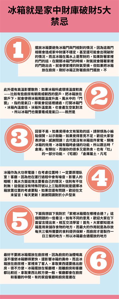 風水冰箱位置圖|冰箱招財不漏財 4大NG位置千萬不要放!